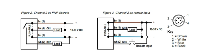 Banner introduces B25 wide beam thin parts detection sensor
