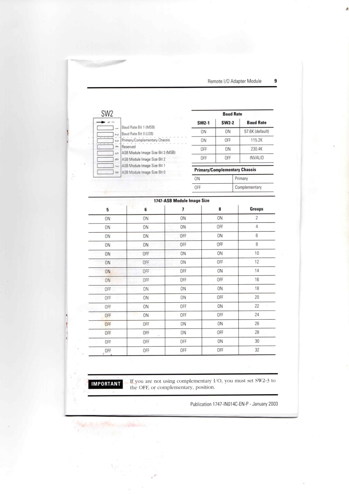 Allen-Bradley 1747-ASB Controller Module
