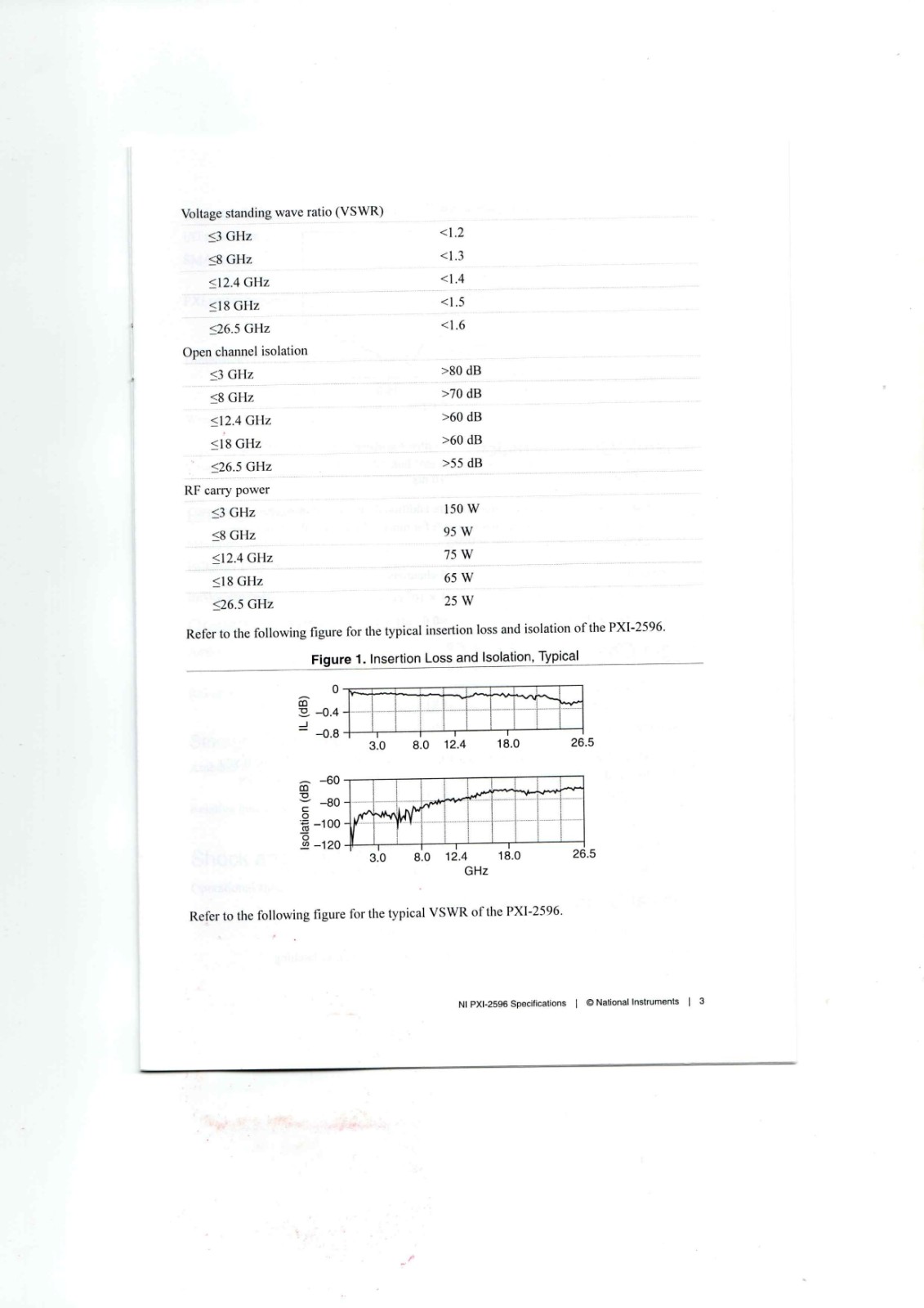 NI PXI-2596 Industrial Control Module