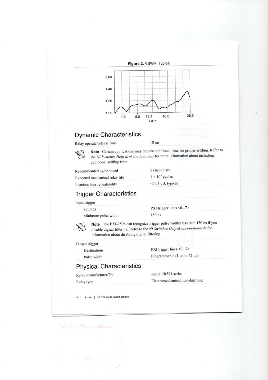 NI PXI-2596 Industrial Control Module