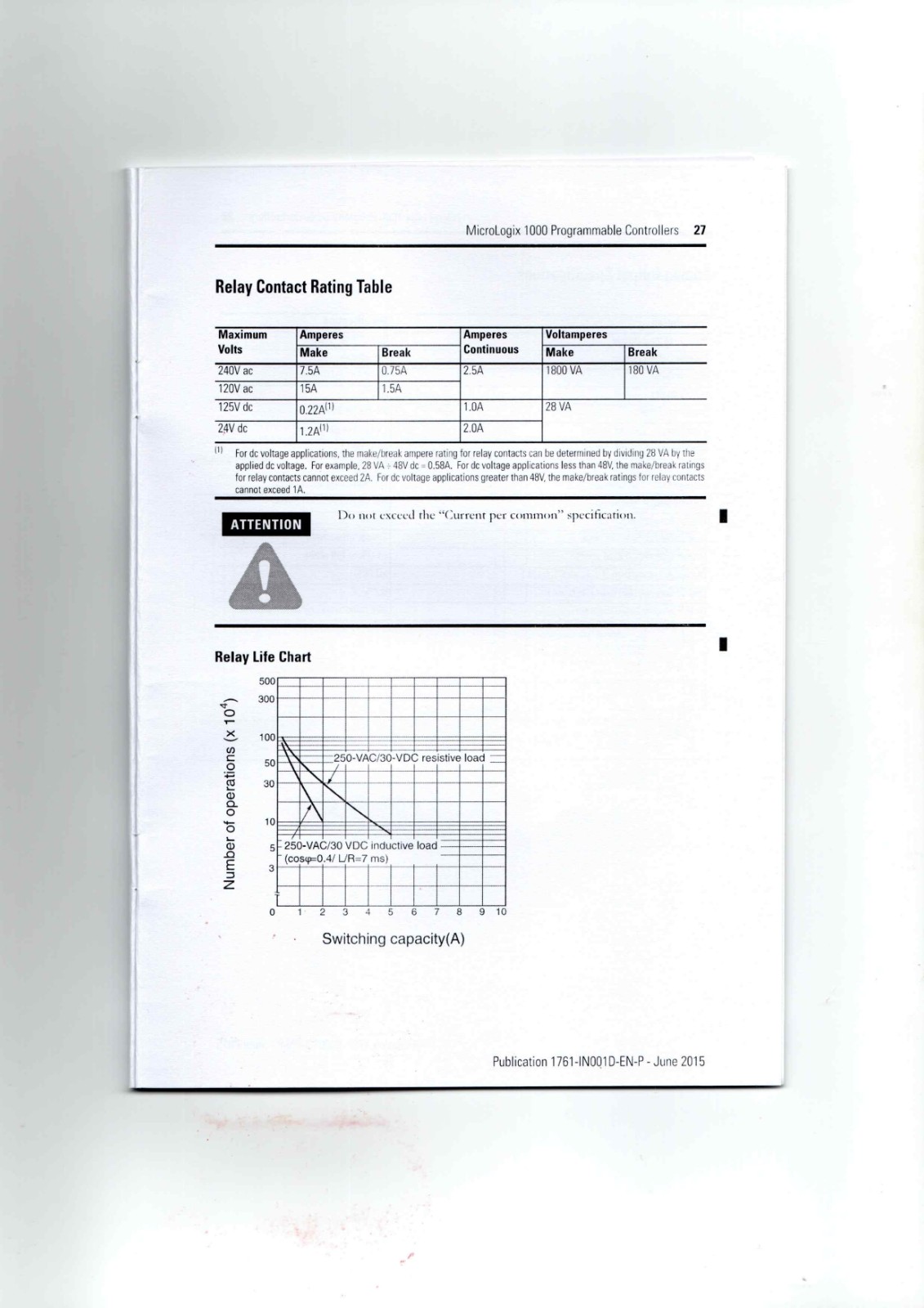 A-B 1761-L10BWA,-L10BWB,-L10BXB,-L16AWA,-L16BWA,-L16BWB,-L16BBB,-L16NWA,-L16NWB,-