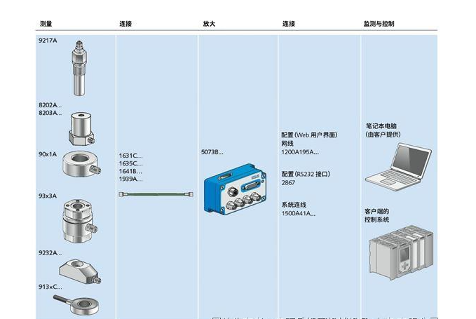 New industrial application amplifier 1+1 debuts at AHTE